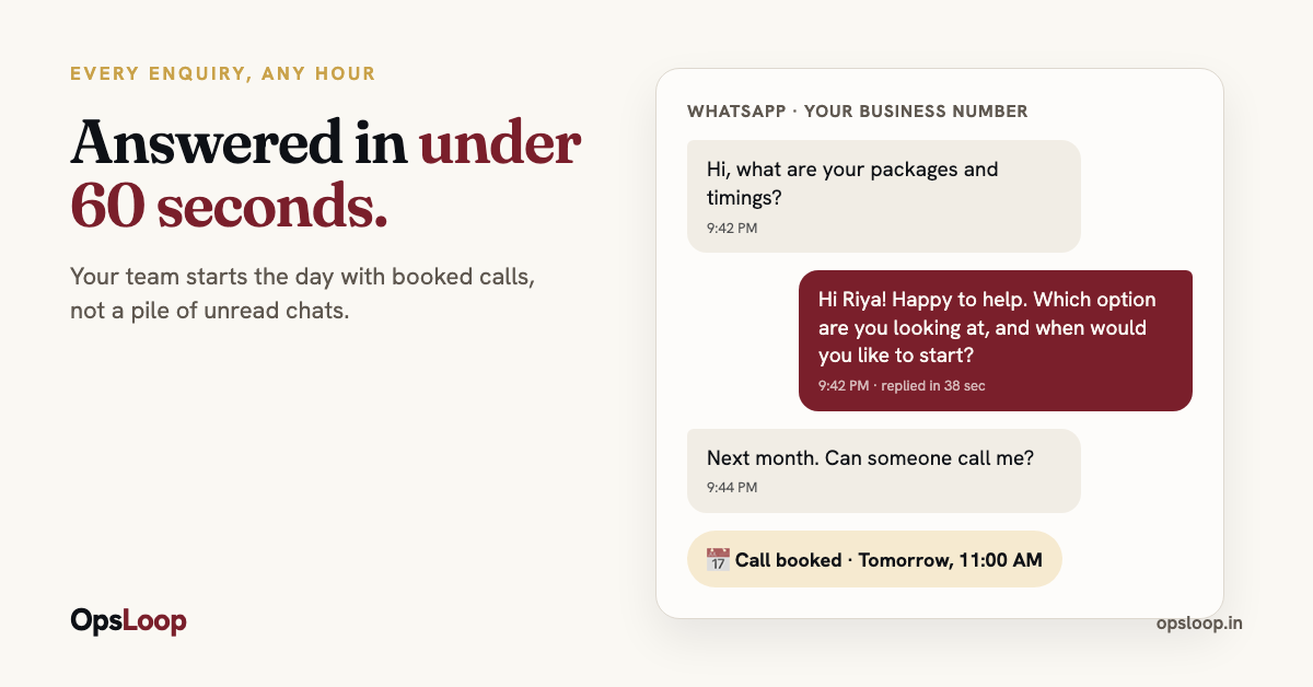 Every enquiry answered in under 60 seconds