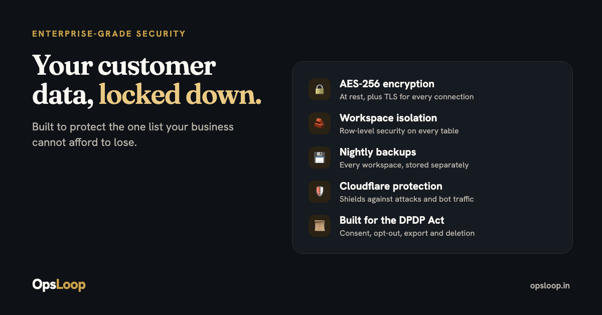 Enterprise-grade security